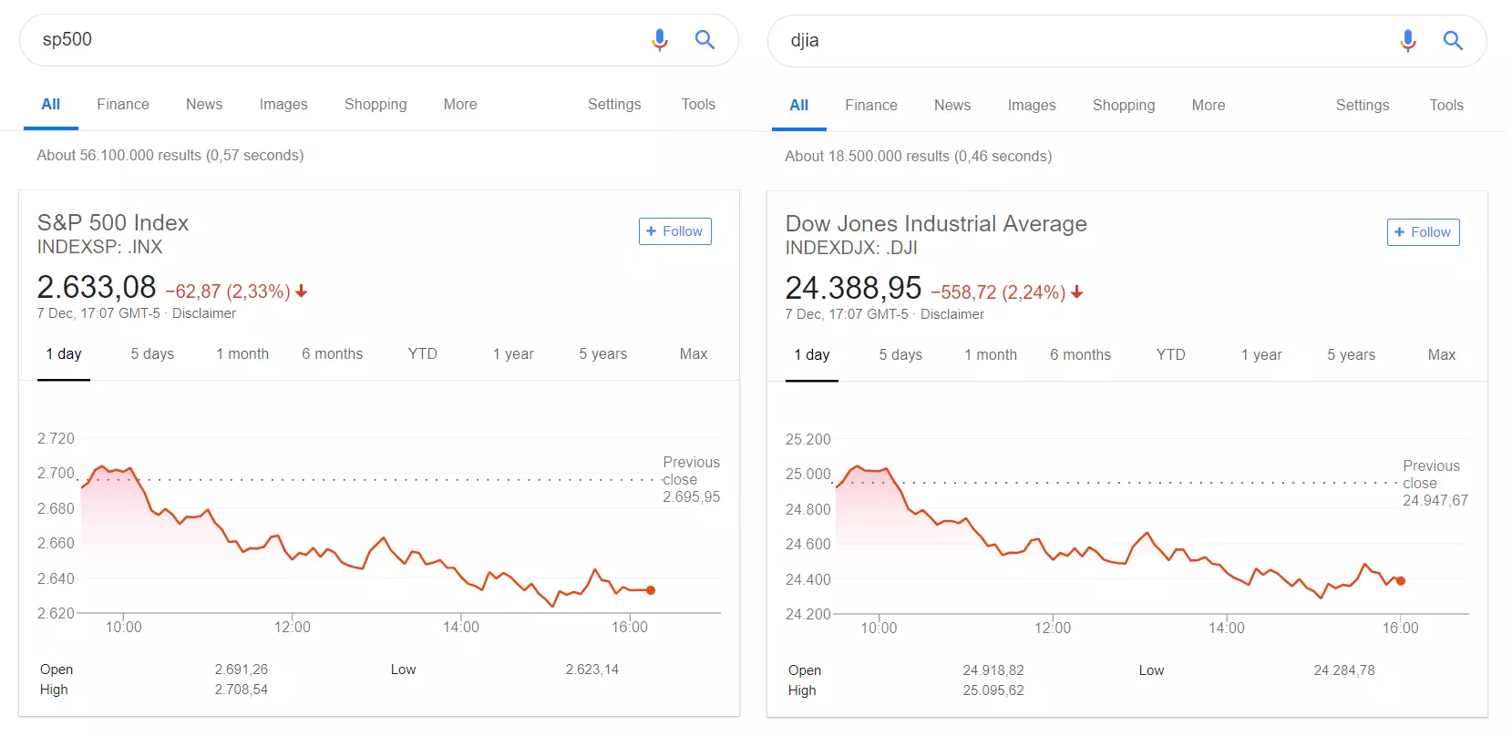 stock market index