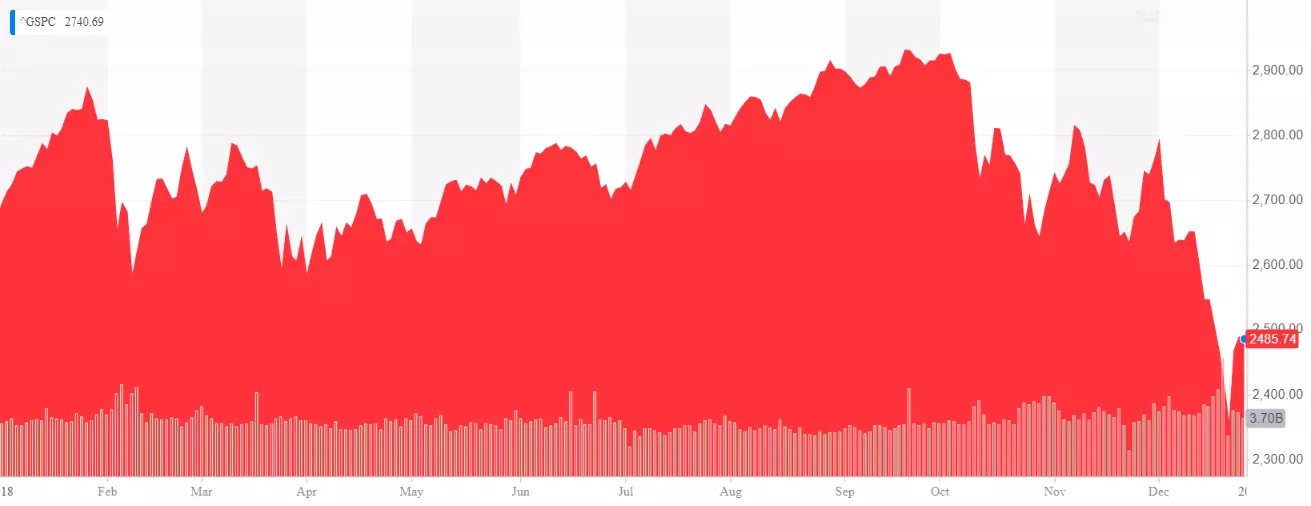 sp500