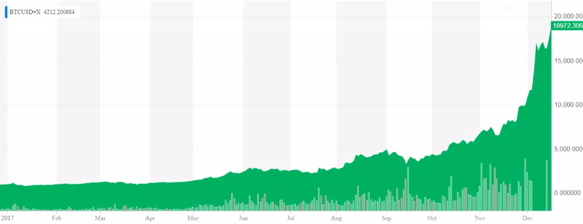 btc-2017