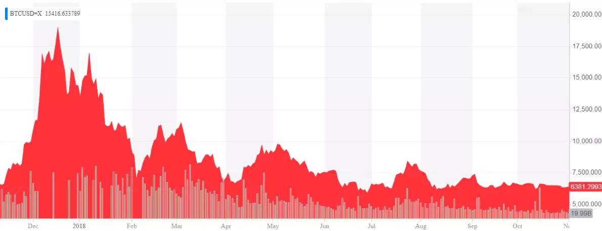 btc-2018