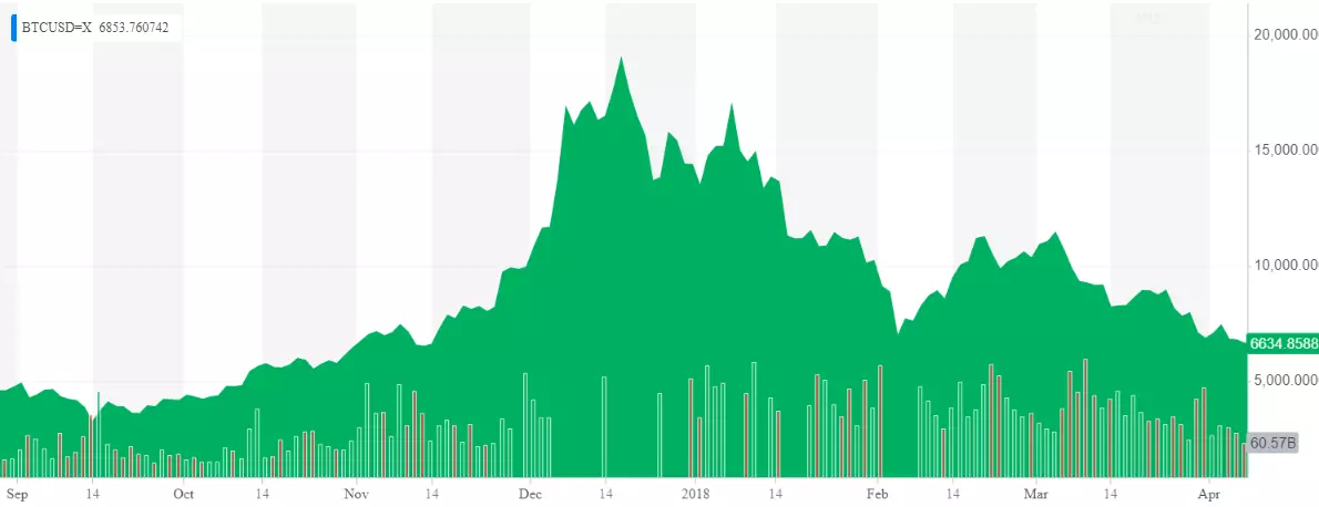 btc-crash