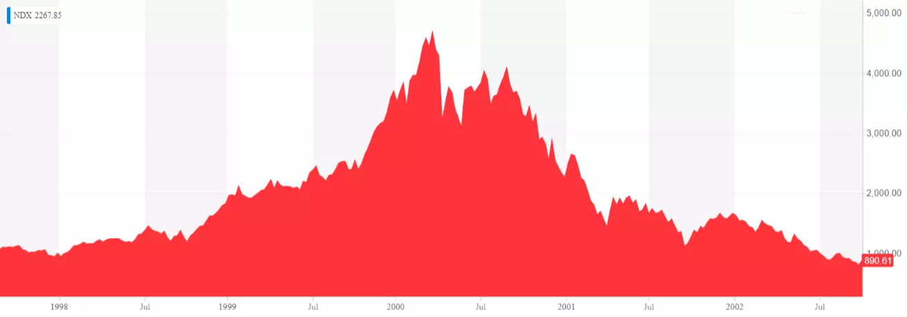 nasdaq-2001