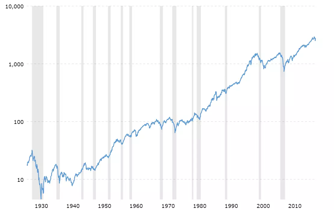 sp500-alltime