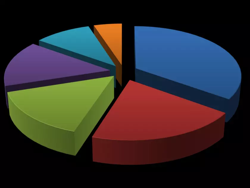 asset-allocation