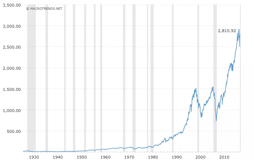 asset-allocation