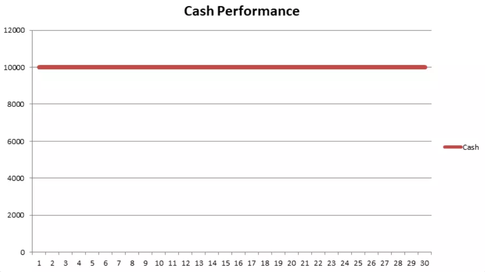 cash-vs-stocks