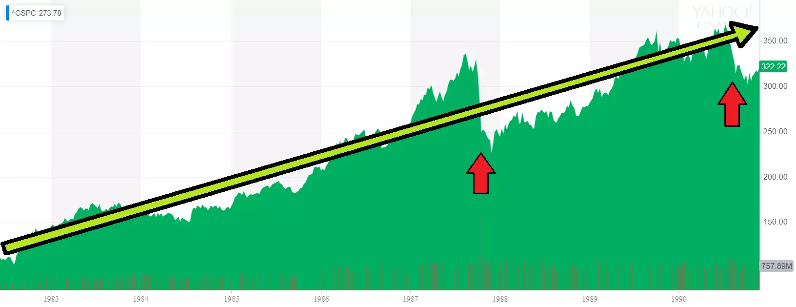 investment-strategies