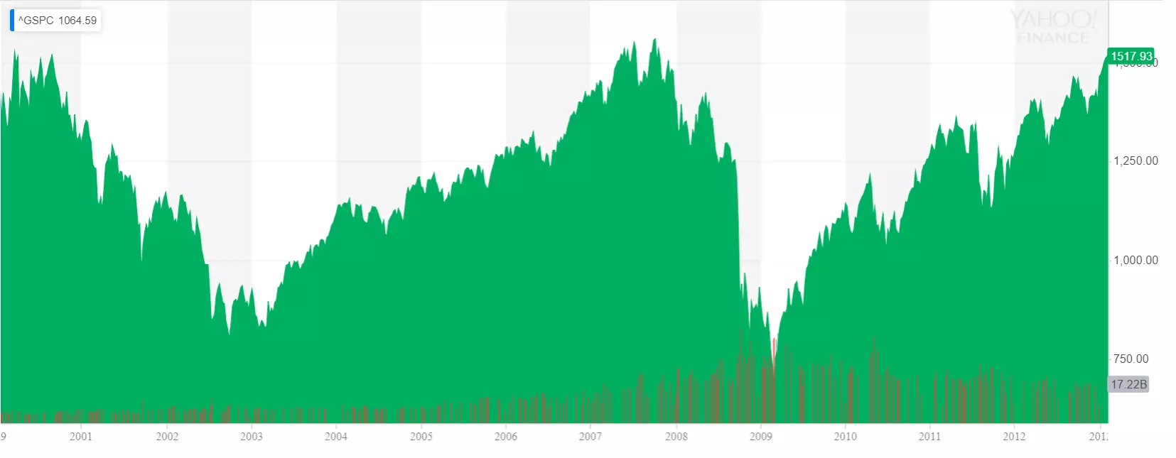 investment-strategies