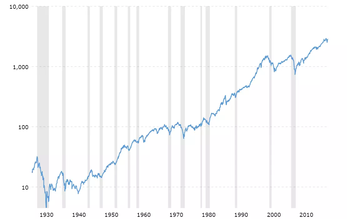 investment-strategies