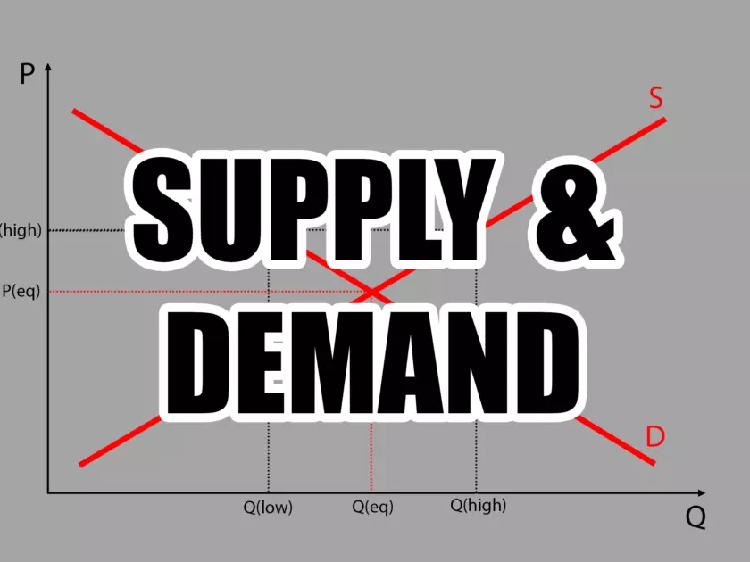 supply-and-demand