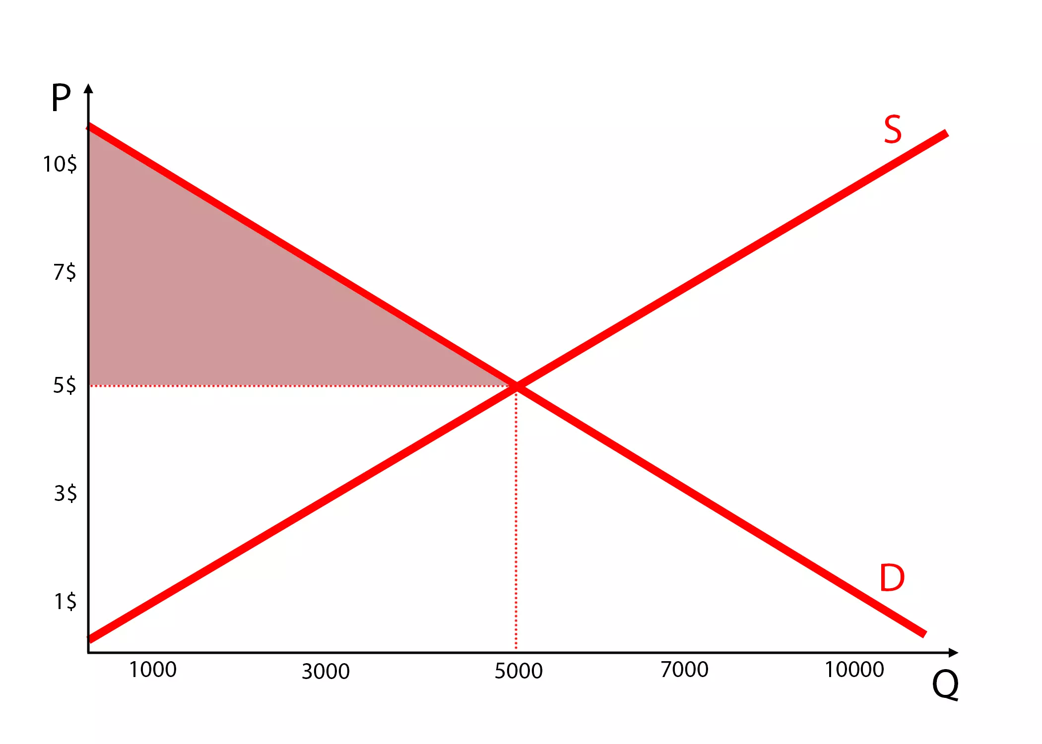 consumer-surplus