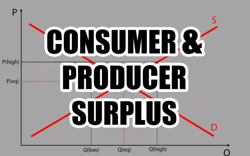 consumer-producer-surplus-deadweight-loss