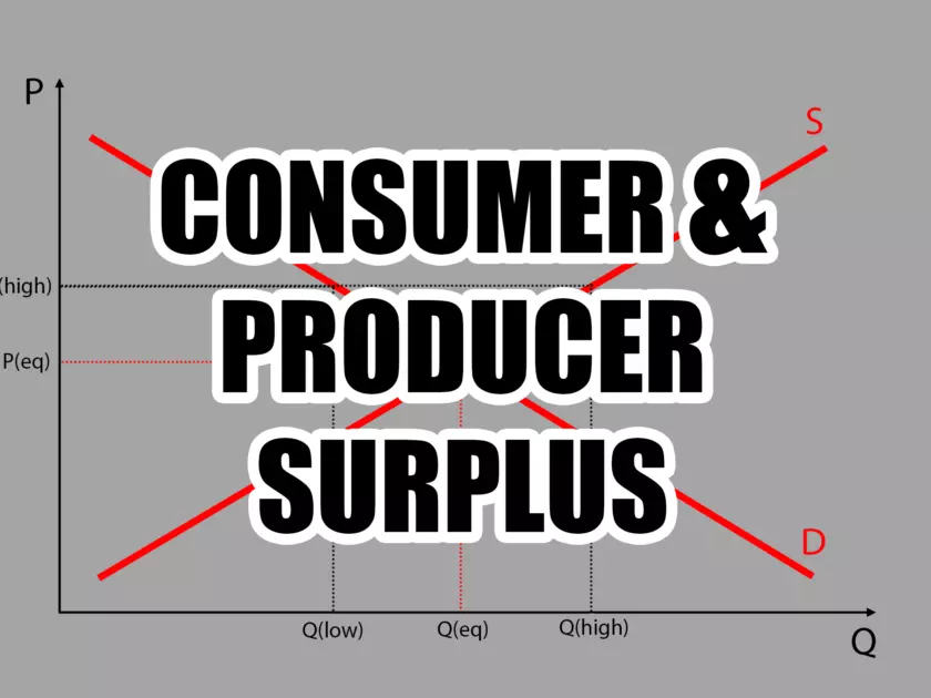 consumer-producer-surplus-deadweight-loss