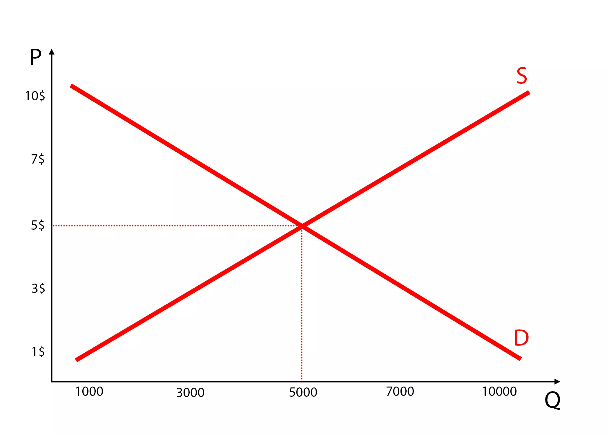 supply-demand