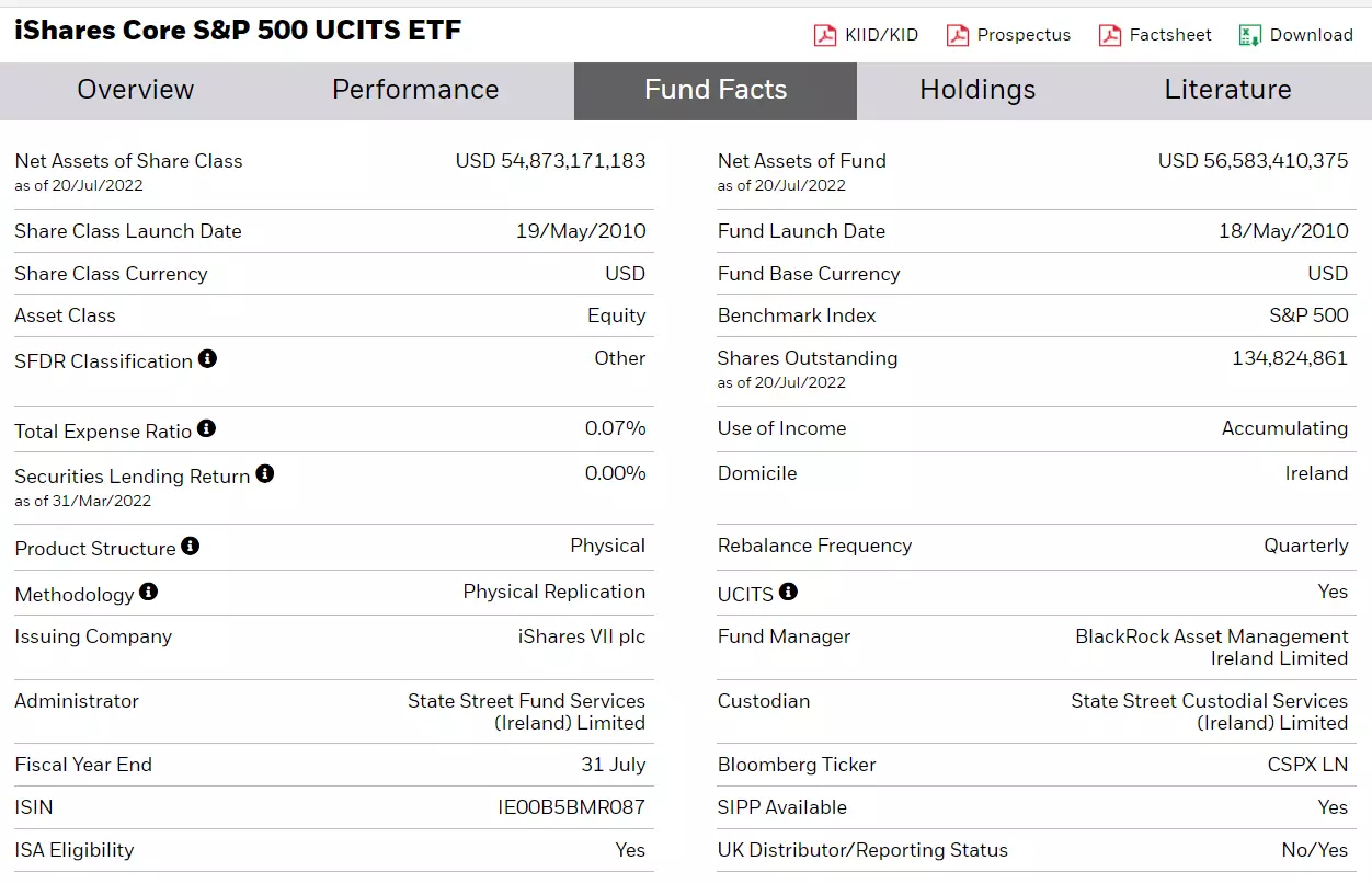 etfs