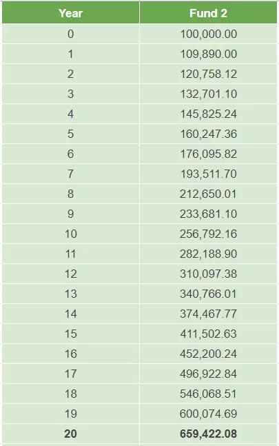 total expense ratio