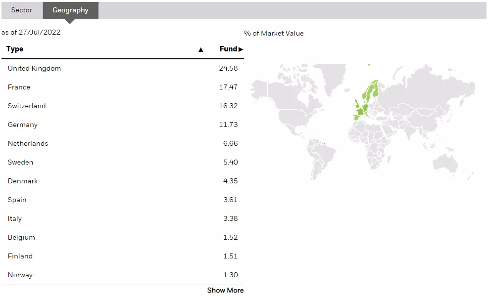 eu exposure