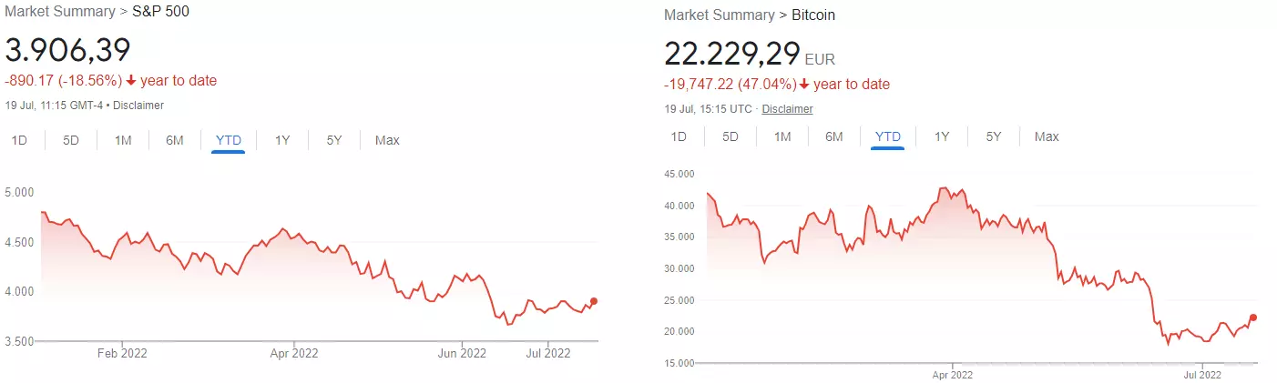 BTC ETH 50k