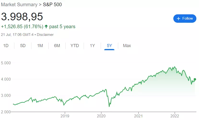 index investing