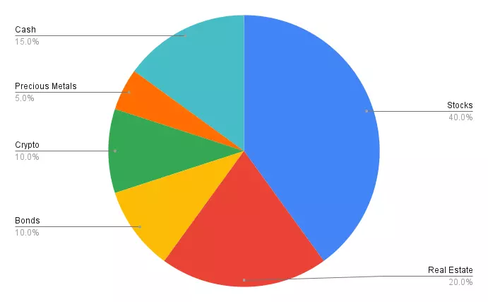 asset-allocation