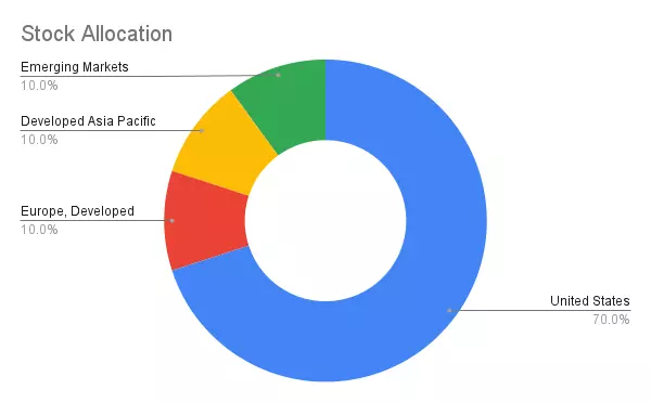 asset allocation