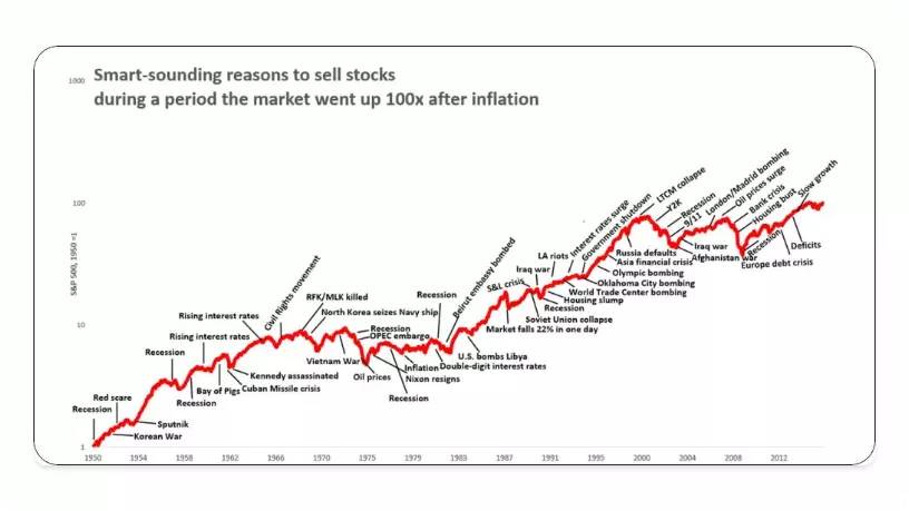 stock market