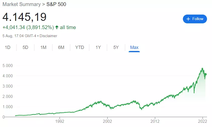 stock-market